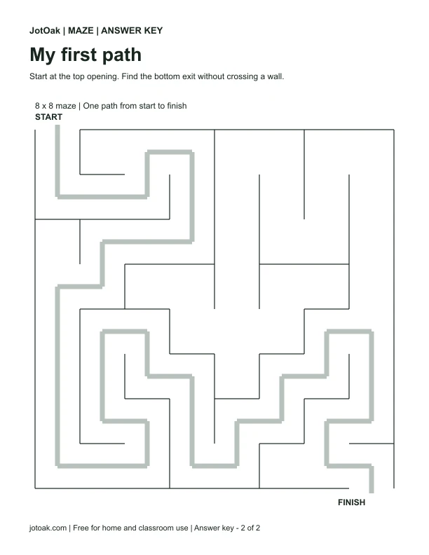 Solution for My first path, showing the path from start to finish